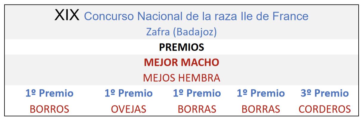XIX Concurso Nacional de la raza Ile de France Zafra 2008 XIX Concurso Nacional de la raza Ile de France Zafra 2008