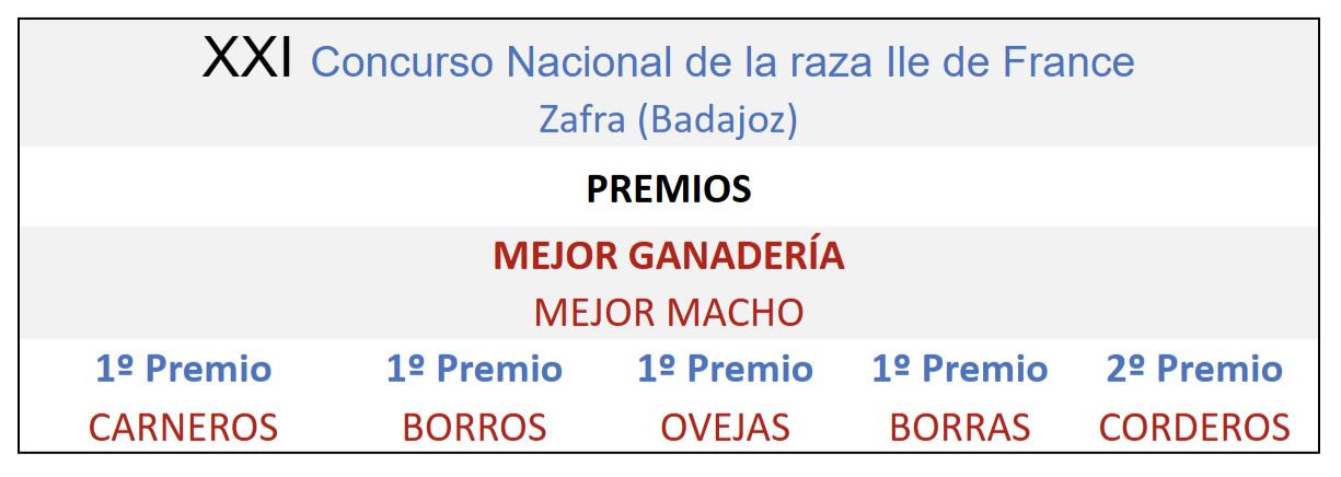 XXI Concurso Nacional de la raza Ile de France Zafra 2010 XXI Concurso Nacional de la raza Ile de France Zafra 2010