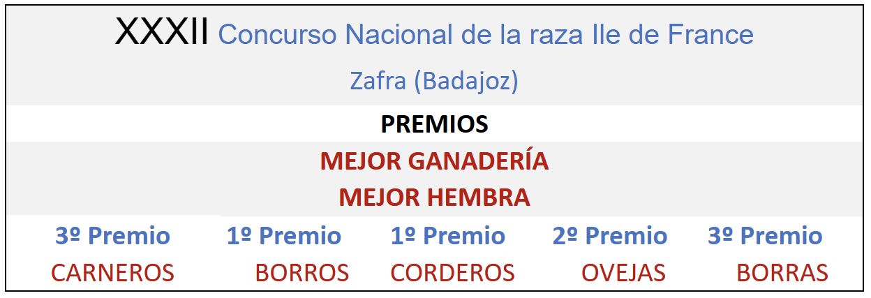XXXII Concurso Nacional de la raza Ile de France Zafra 2023