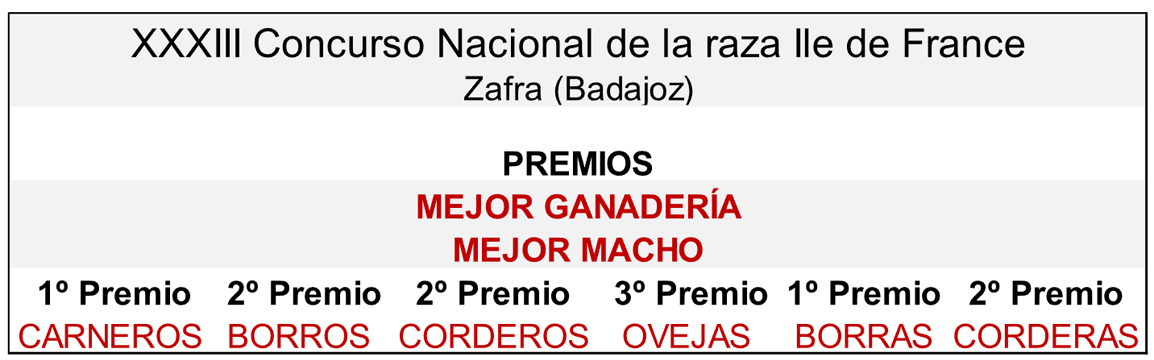 XXXIII Concurso Nacional de la raza Ile de France-2024